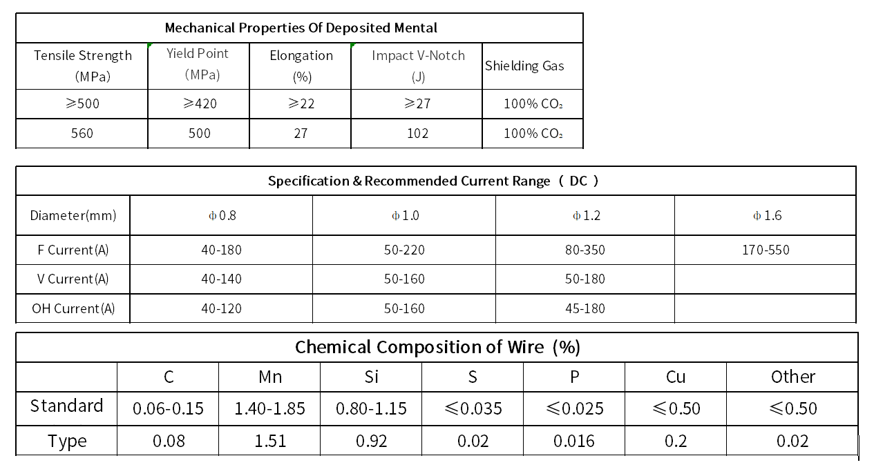 AWS ER70S-6 Welding wire for high performance low alloy steel gas shielded