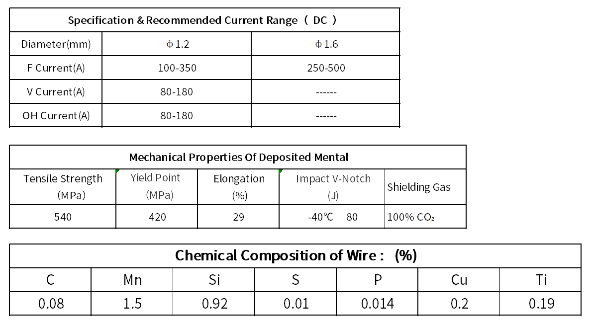 AWS ER70S-G Gas Shielded Welding Wire For High-Performance Low-Alloy Steel