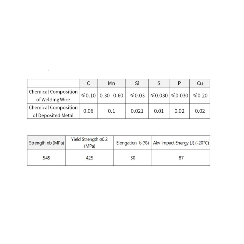 AWS EL-8  Excellent Carbon Steel Submerged Arc Welding Wire