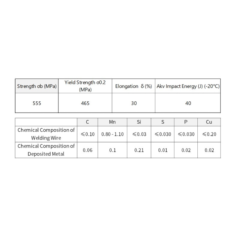 AWS EM-12 carbon steel gas resistant hole submerged arc welding wire