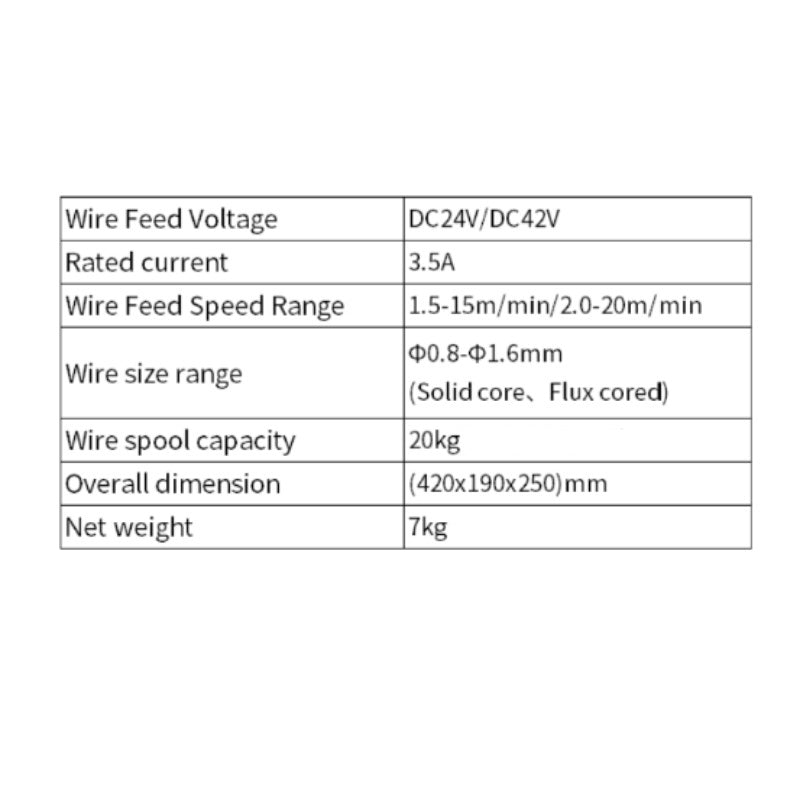 Portable wire feeder with double speed system