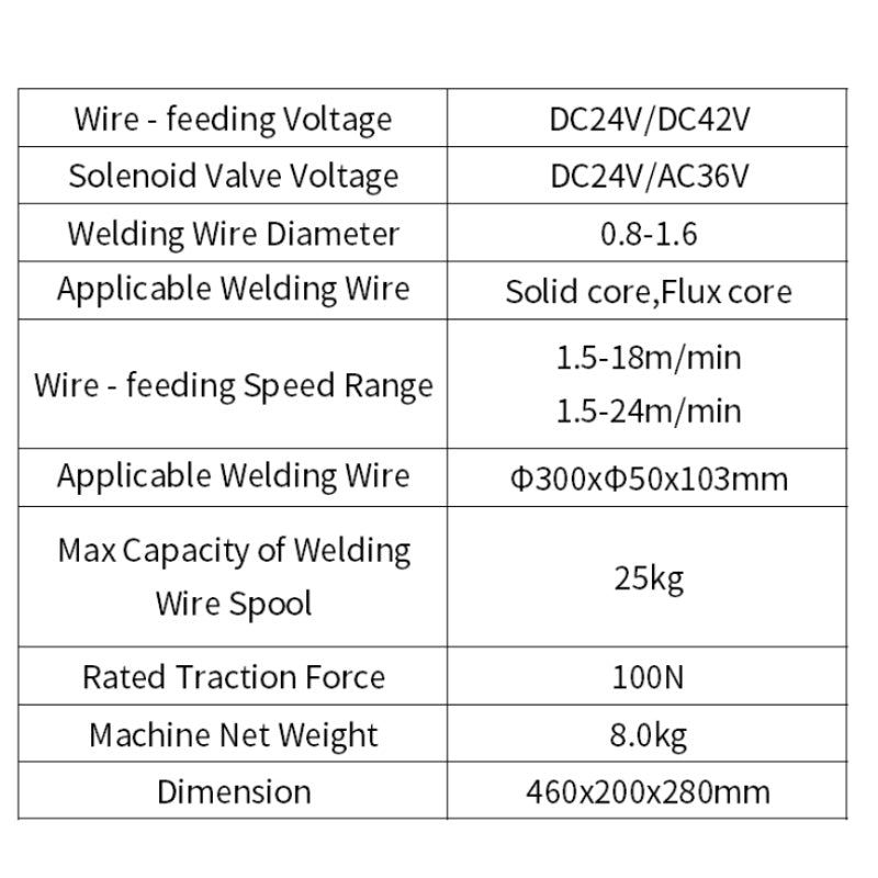 Dual drive wire feeder universal for solid core medicine
